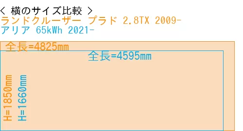 #ランドクルーザー プラド 2.8TX 2009- + アリア 65kWh 2021-